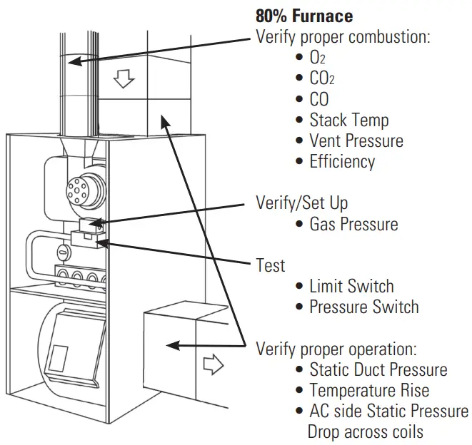 UEi C165+ Residential Commercial Combustion Analyzer - Printer App 8