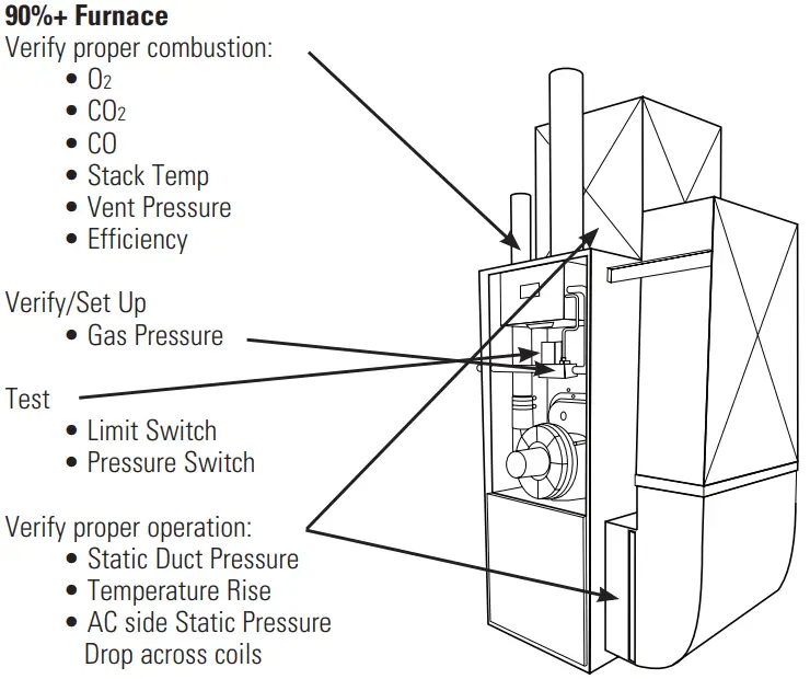UEi C165+ Residential Commercial Combustion Analyzer - Printer App 9