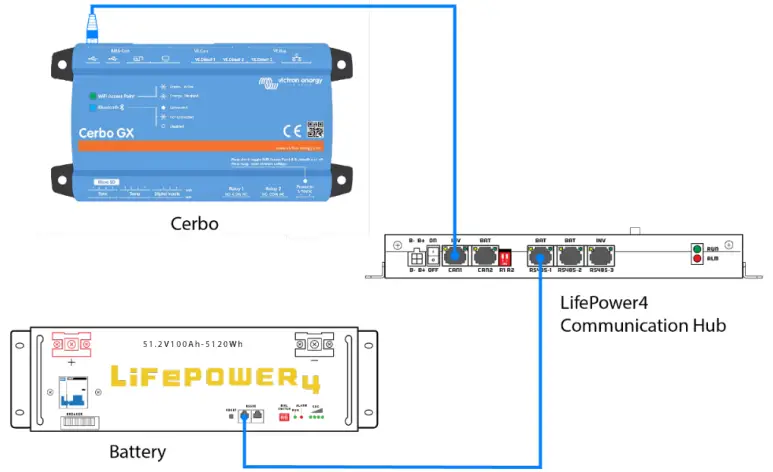 Communication Connection
