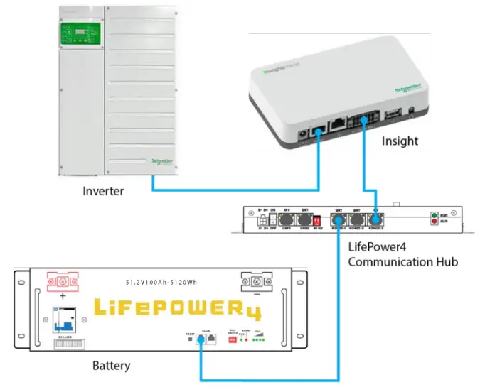 Communication Connection