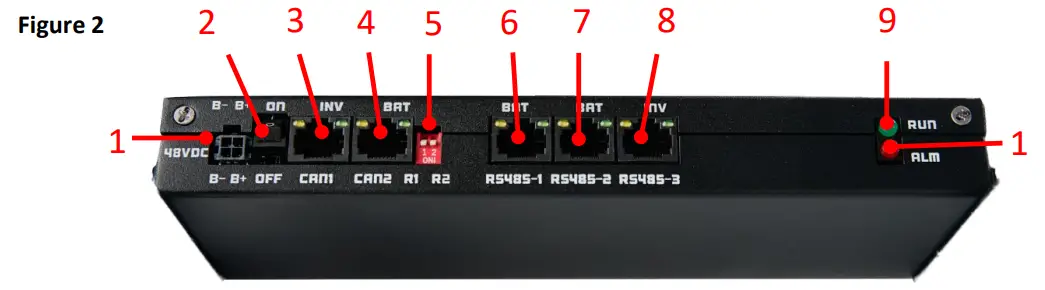 Communication Hub Diagram