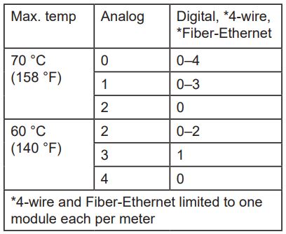 Schneider Electric METSEPMRS4854W PowerLogic Communication Module Instruction Manual - Environment