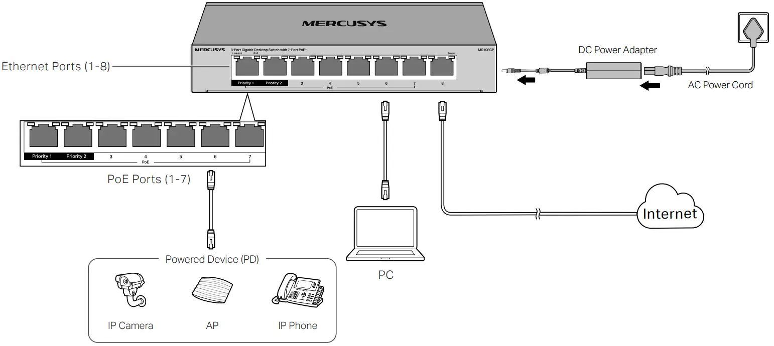 MERCUSYS MS110P PoE Desktop Switch - fig1
