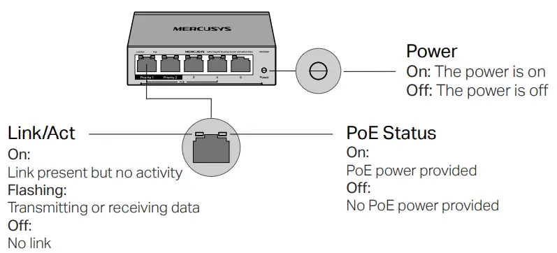 MERCUSYS MS110P PoE Desktop Switch