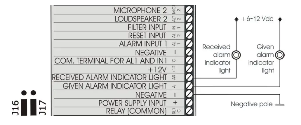esse-ti-81-28-2018-Alarm-System-Elevators-Compliant-with-European-Standard-fig-11
