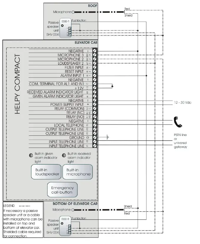 esse-ti-81-28-2018-Alarm-System-Elevators-Compliant-with-European-Standard-fig-13