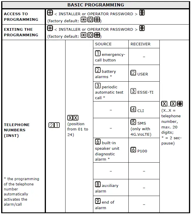 esse-ti-81-28-2018-Alarm-System-Elevators-Compliant-with-European-Standard-fig-14