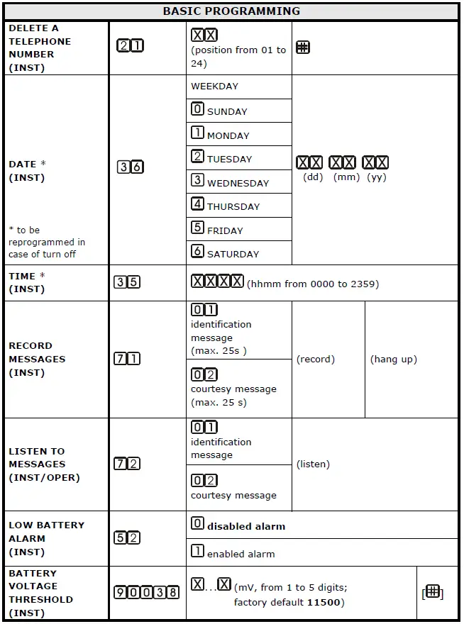 esse-ti-81-28-2018-Alarm-System-Elevators-Compliant-with-European-Standard-fig-15