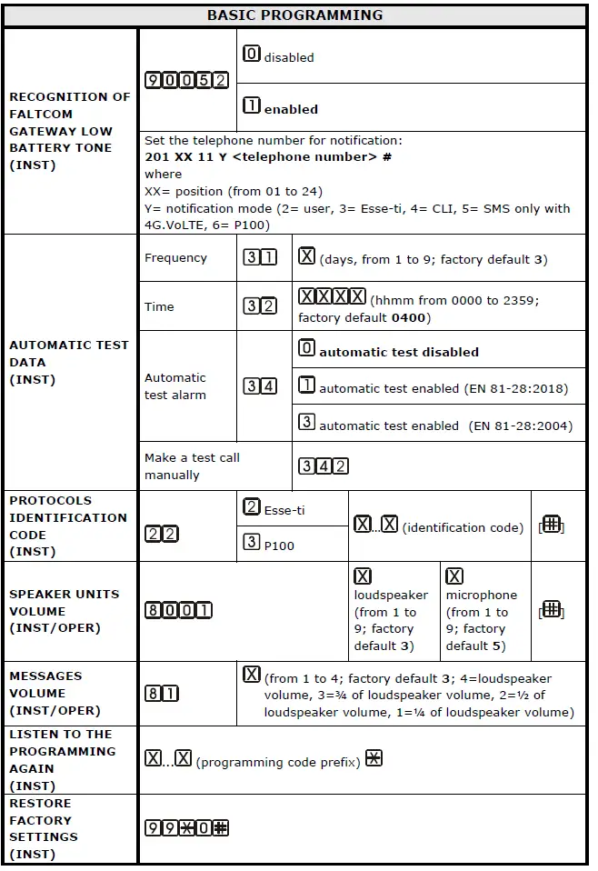 esse-ti-81-28-2018-Alarm-System-Elevators-Compliant-with-European-Standard-fig-16