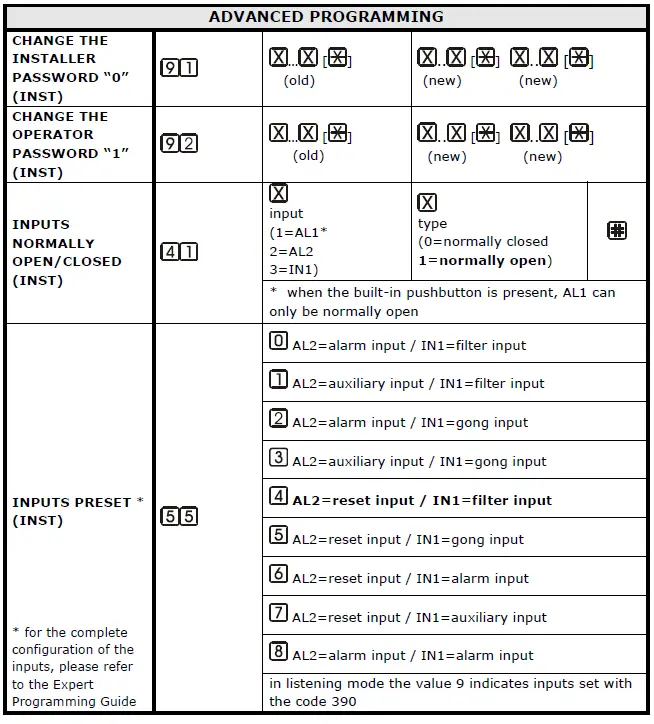 esse-ti-81-28-2018-Alarm-System-Elevators-Compliant-with-European-Standard-fig-17
