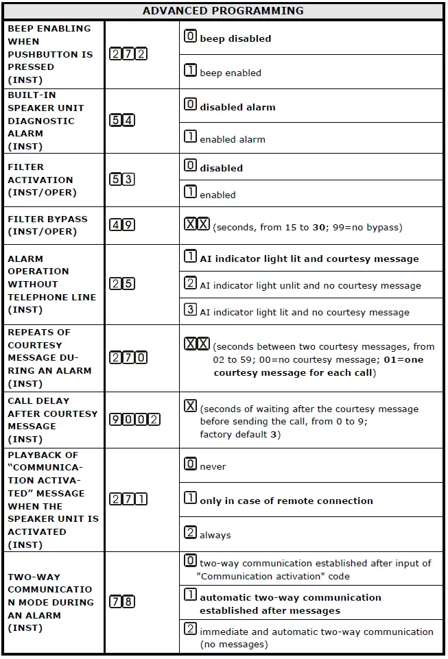 esse-ti-81-28-2018-Alarm-System-Elevators-Compliant-with-European-Standard-fig-19