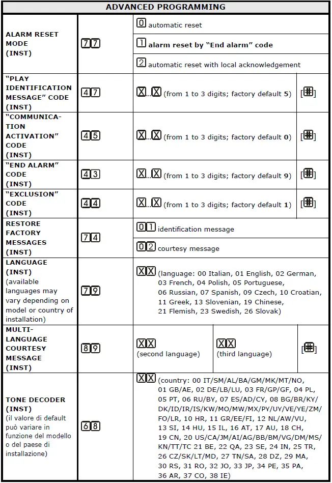 esse-ti-81-28-2018-Alarm-System-Elevators-Compliant-with-European-Standard-fig-20