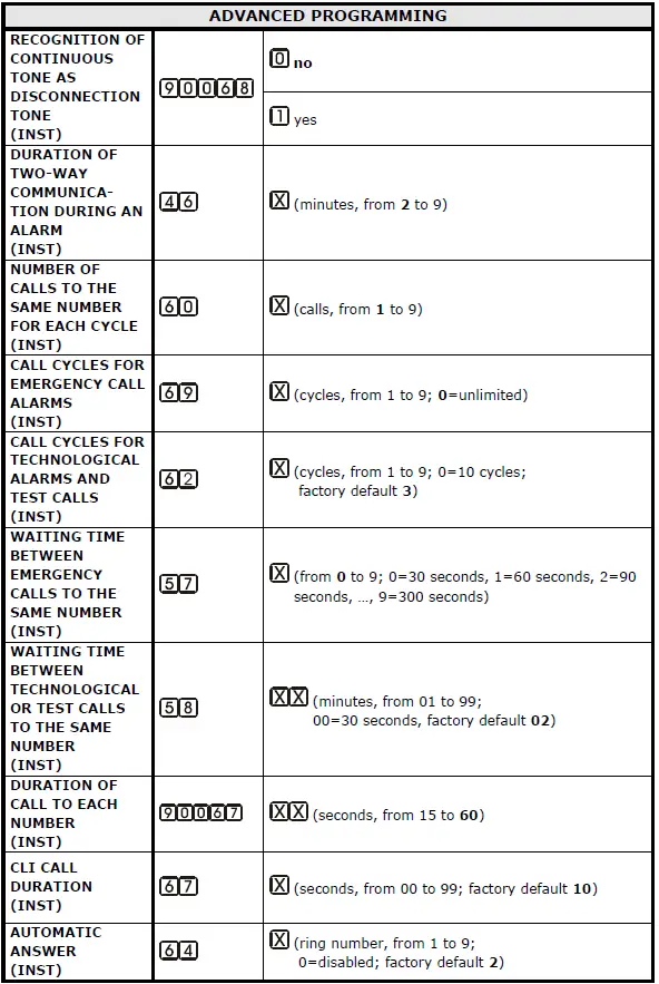 esse-ti-81-28-2018-Alarm-System-Elevators-Compliant-with-European-Standard-fig-21