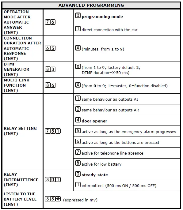 esse-ti-81-28-2018-Alarm-System-Elevators-Compliant-with-European-Standard-fig-22