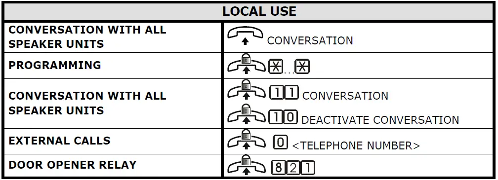 esse-ti-81-28-2018-Alarm-System-Elevators-Compliant-with-European-Standard-fig-25