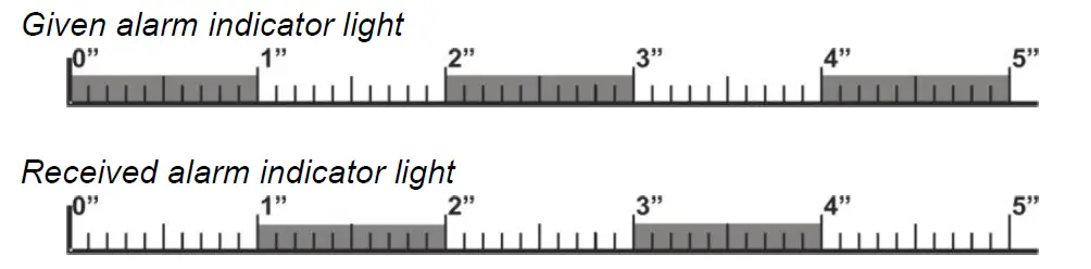 esse-ti-81-28-2018-Alarm-System-Elevators-Compliant-with-European-Standard-fig-30