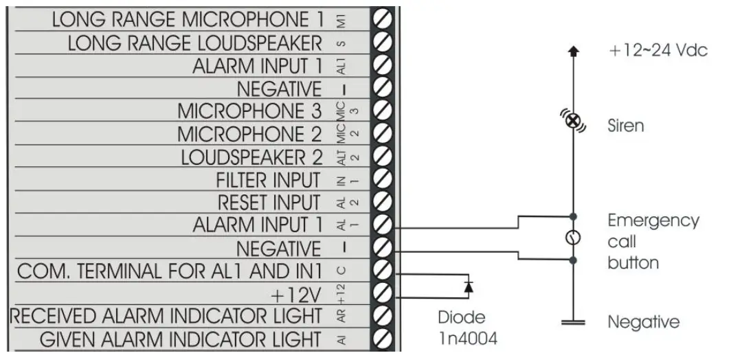 esse-ti-81-28-2018-Alarm-System-Elevators-Compliant-with-European-Standard-fig-6
