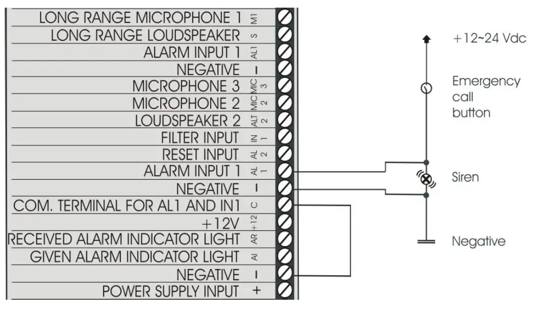 esse-ti-81-28-2018-Alarm-System-Elevators-Compliant-with-European-Standard-fig-7