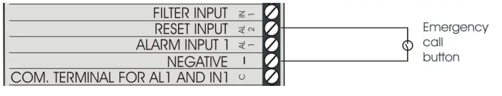 esse-ti-81-28-2018-Alarm-System-Elevators-Compliant-with-European-Standard-fig-8