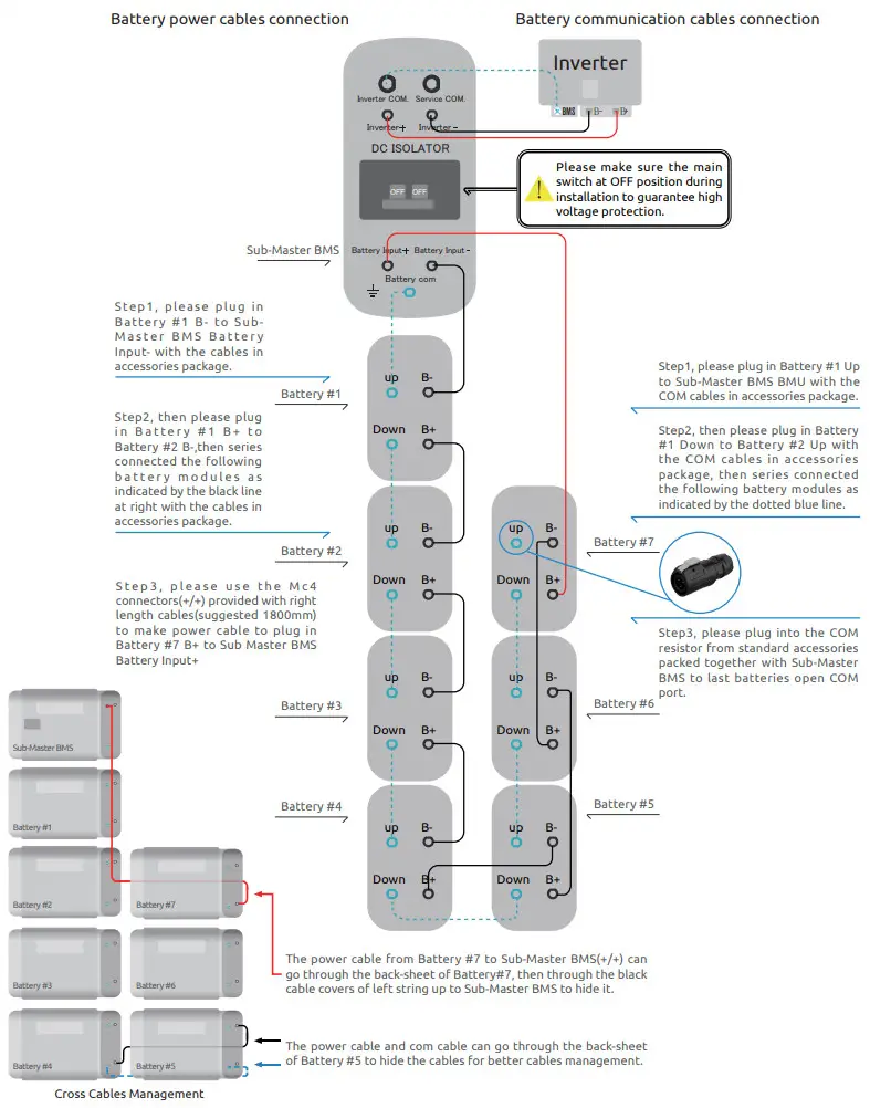WATTSONIC Li HV High Voltage Single Phase All In One ESS - Battery Modules 5