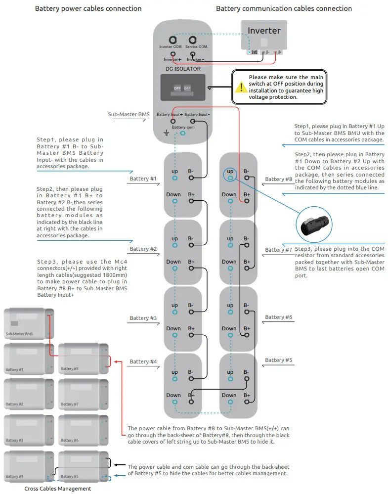 WATTSONIC Li HV High Voltage Single Phase All In One ESS - Battery Modules 6