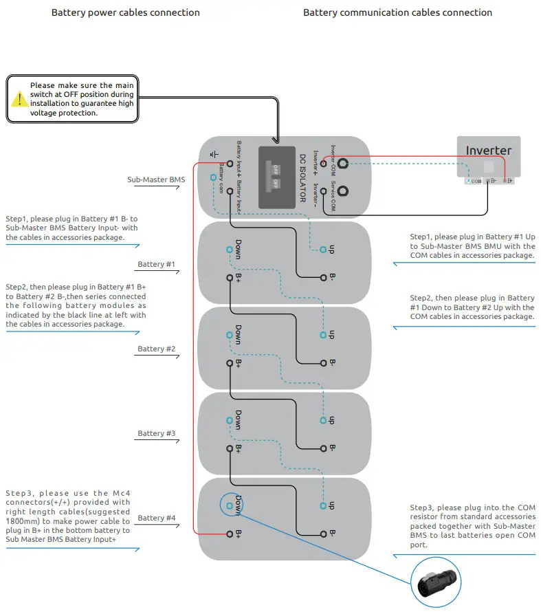 WATTSONIC Li HV High Voltage Single Phase All In One ESS - Battery Modules 7