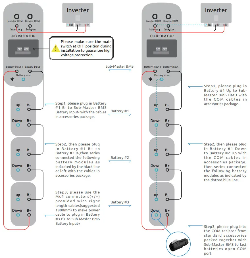 WATTSONIC Li HV High Voltage Single Phase All In One ESS - Battery Modules