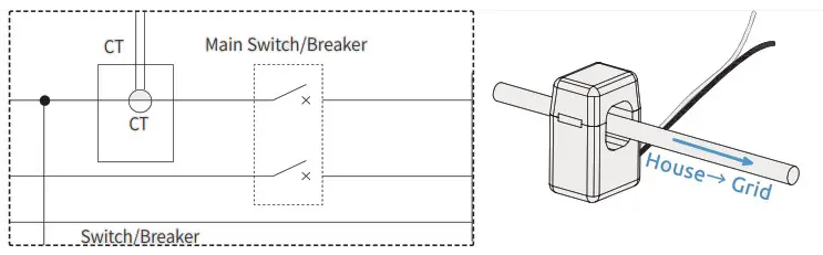 WATTSONIC Li HV High Voltage Single Phase All In One ESS - DC connector assembly 17