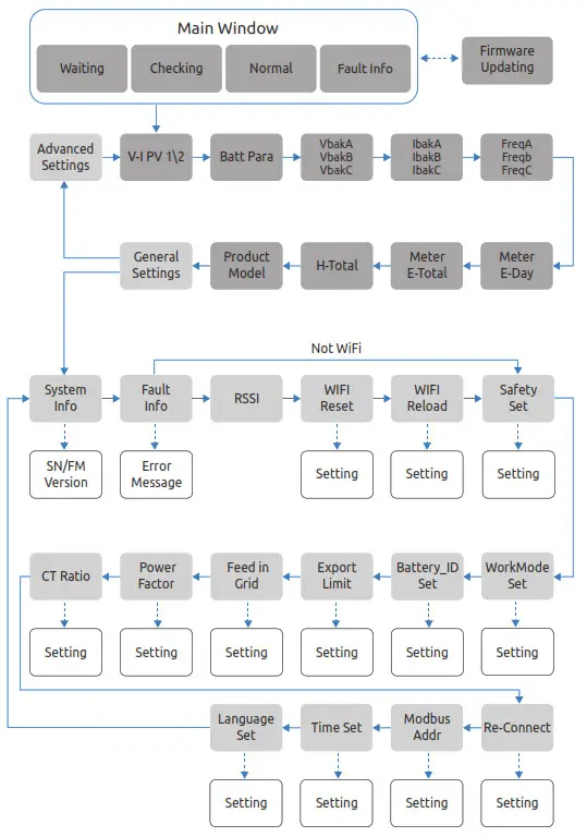 WATTSONIC Li HV High Voltage Single Phase All In One ESS - DC connector assembly 31