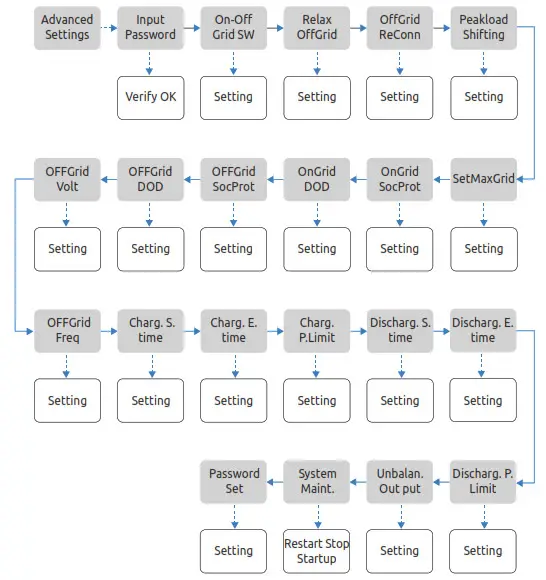 WATTSONIC Li HV High Voltage Single Phase All In One ESS - DC connector assembly 32