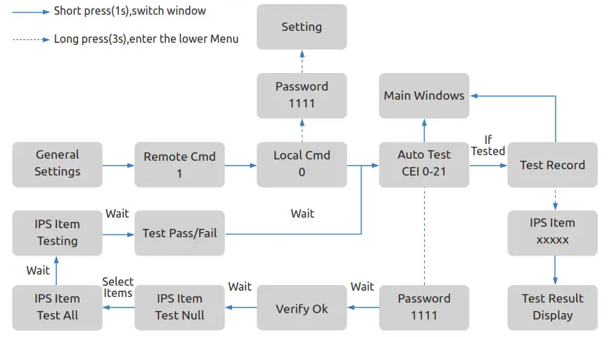 WATTSONIC Li HV High Voltage Single Phase All In One ESS - DC connector assembly 33