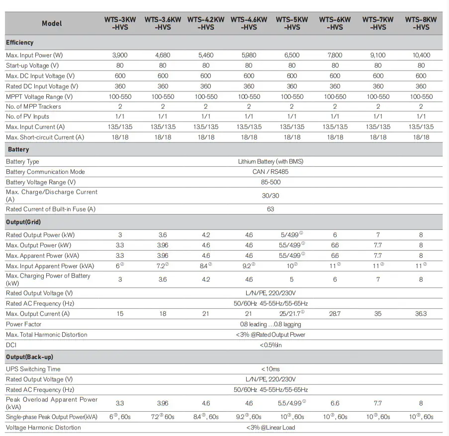 WATTSONIC Li-HV High Voltage Single Phase All-In-One ESS - Fig1