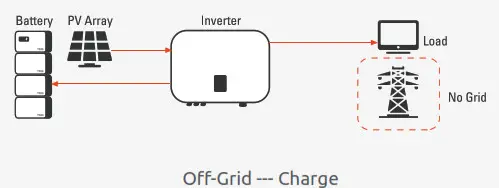 WATTSONIC Li-HV High Voltage Single Phase All-In-One ESS - Fig10