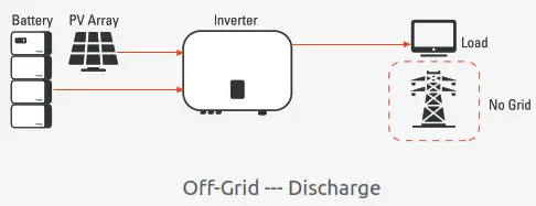 WATTSONIC Li-HV High Voltage Single Phase All-In-One ESS - Fig11