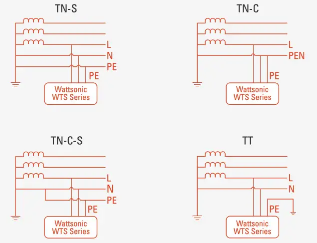 WATTSONIC Li-HV High Voltage Single Phase All-In-One ESS - Fig2