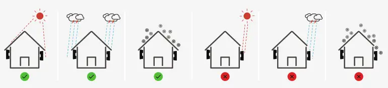 WATTSONIC Li-HV High Voltage Single Phase All-In-One ESS - Fig24