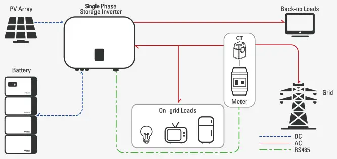 WATTSONIC Li-HV High Voltage Single Phase All-In-One ESS - Fig3