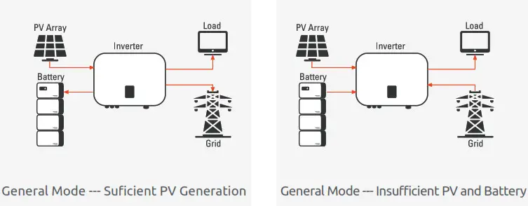 WATTSONIC Li-HV High Voltage Single Phase All-In-One ESS - Fig4