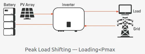 WATTSONIC Li-HV High Voltage Single Phase All-In-One ESS - Fig5