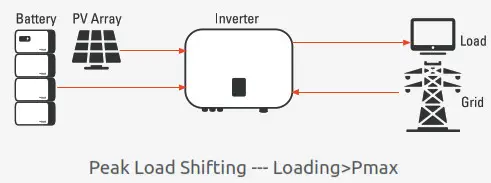 WATTSONIC Li-HV High Voltage Single Phase All-In-One ESS - Fig6