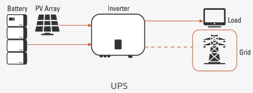 WATTSONIC Li-HV High Voltage Single Phase All-In-One ESS - Fig7