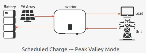 WATTSONIC Li-HV High Voltage Single Phase All-In-One ESS - Fig8