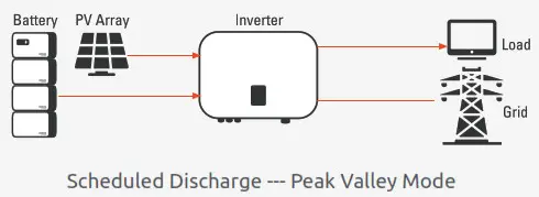 WATTSONIC Li-HV High Voltage Single Phase All-In-One ESS - Fig9