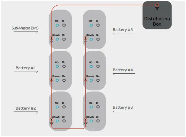 WATTSONIC Li HV High Voltage Single Phase All In One ESS - PE connection 1