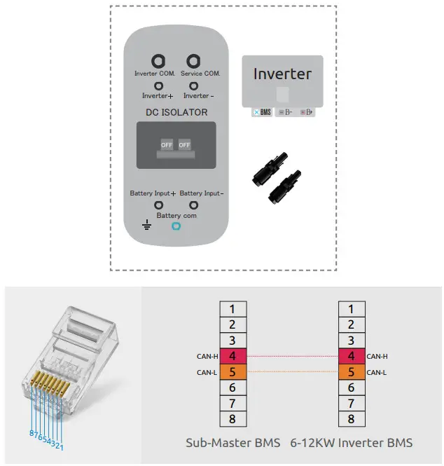 WATTSONIC Li HV High Voltage Single Phase All In One ESS - PE connection 2