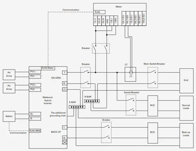 WATTSONIC Li HV High Voltage Single Phase All In One ESS - PE connection 4