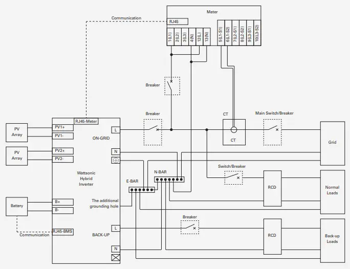 WATTSONIC Li HV High Voltage Single Phase All In One ESS - PE connection 5