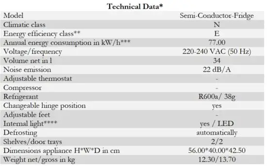 FIG 10 Technical data.JPG