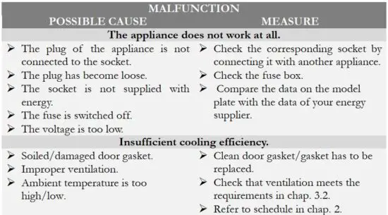FIG 8 Trouble shooting.JPG