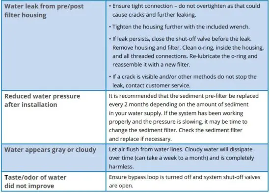 FIG 10 TROUBLESHOOTING GUIDE.JPG